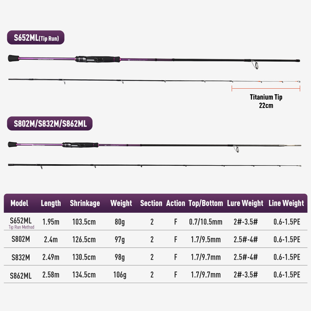 Canna da Pesca KINGDOM EGI PRO - Kastking Reel Zephyr recensione e prezzo